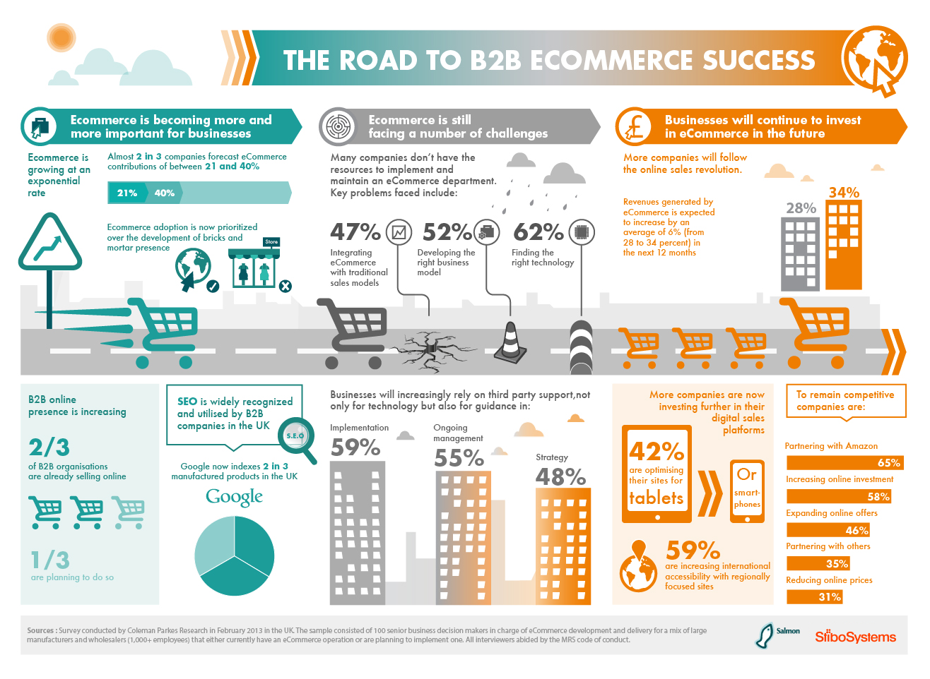 B2B-Commerce-Developer Kostenlos Downloden - B2B-Commerce-Developer Deutsch Prüfungsfragen