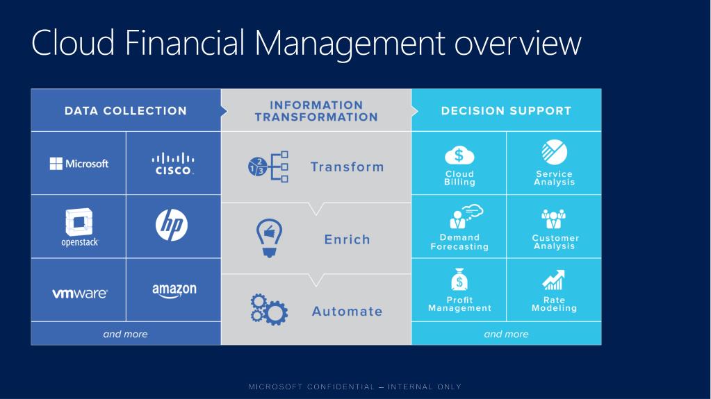 Financial-Services-Cloud Prüfungen & Salesforce Financial-Services-Cloud PDF Testsoftware - Financial-Services-Cloud Prüfungs