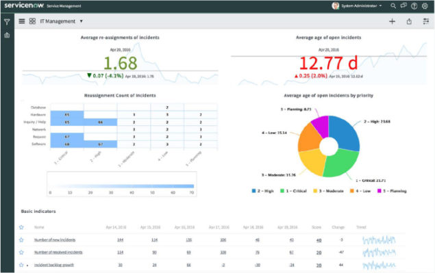 ServiceNow CIS-ITSM Examsfragen - CIS-ITSM German, CIS-ITSM Deutsch Prüfungsfragen