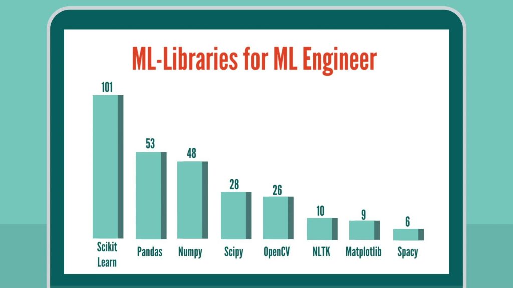 Google Professional-Machine-Learning-Engineer Fragen Und Antworten, Professional-Machine-Learning-Engineer German & Professional-Machine-Learning-Engineer Fragenkatalog