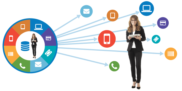 Salesforce Customer-Data-Platform Prüfungen & Customer-Data-Platform PDF Testsoftware - Customer-Data-Platform Prüfungsfragen