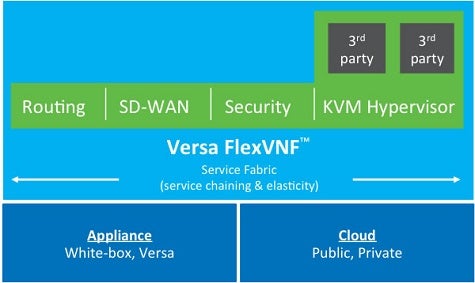 VNX100 Trainingsunterlagen - VNX100 Prüfungsvorbereitung