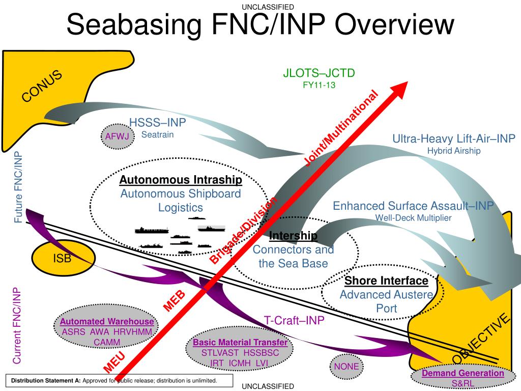 NSE6_FNC-9.1 Lernhilfe - NSE6_FNC-9.1 Dumps, NSE6_FNC-9.1 Prüfungsvorbereitung