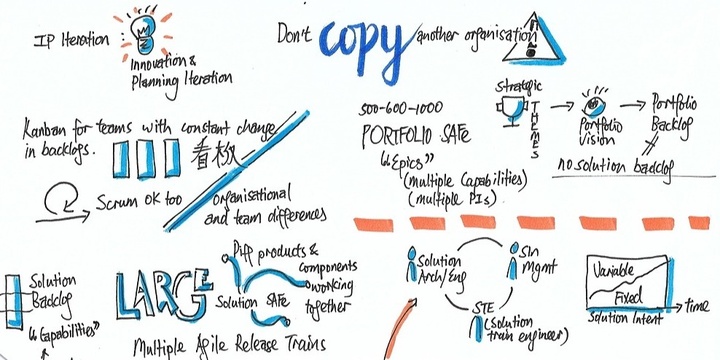 Scaled Agile SAFe-Agilist Prüfungsinformationen - SAFe-Agilist Fragen Beantworten