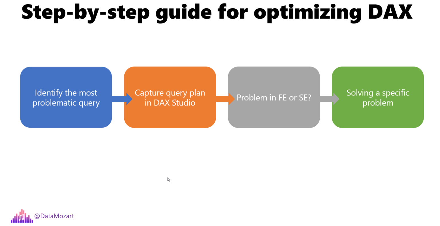 DP-500 Zertifizierung, DP-500 Unterlage & Designing and Implementing Enterprise-Scale Analytics Solutions Using Microsoft Azure and Microsoft Power BI Echte Fragen