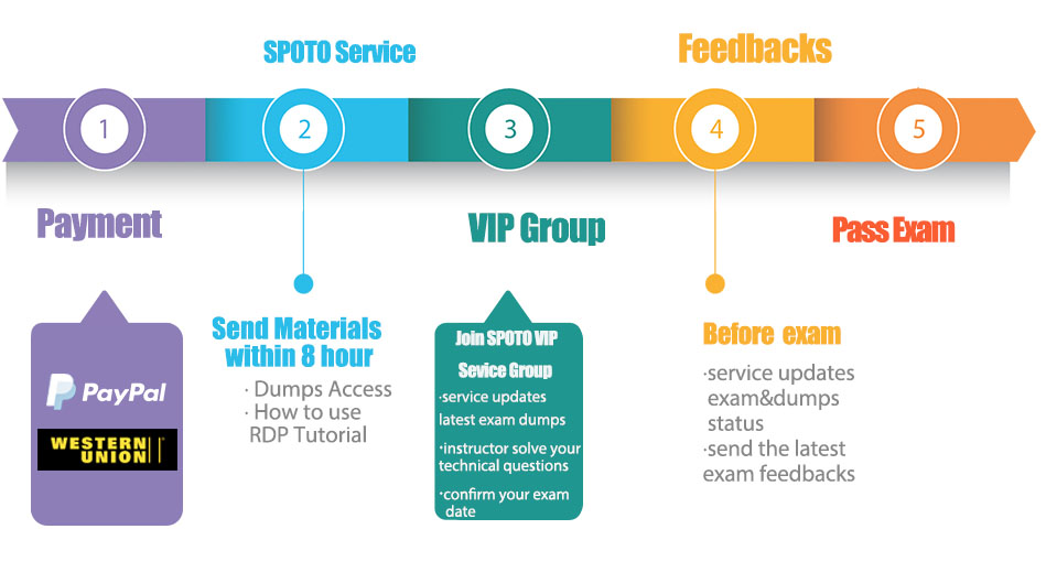 AWS-Security-Specialty-KR Prüfungsvorbereitung, AWS-Security-Specialty-KR Dumps Deutsch & AWS-Security-Specialty-KR Online Prüfung