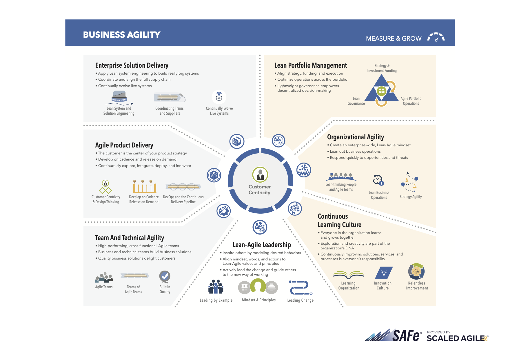 Scaled Agile SAFe-RTE Lernressourcen & SAFe-RTE Zertifizierung