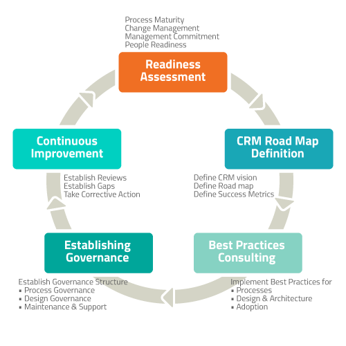 Development-Lifecycle-and-Deployment-Architect Prüfungsfrage & Development-Lifecycle-and-Deployment-Architect Prüfungsübungen - Development-Lifecycle-and-Deployment-Architect Fragenkatalog