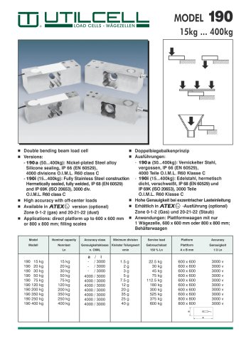 DP-420 Prüfungsmaterialien & DP-420 PDF Testsoftware - DP-420 Prüfungs