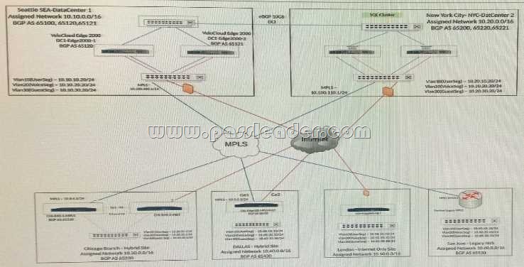 2024 5V0-22.21 Vorbereitung & 5V0-22.21 Simulationsfragen - VMware vSAN Specialist Fragenkatalog