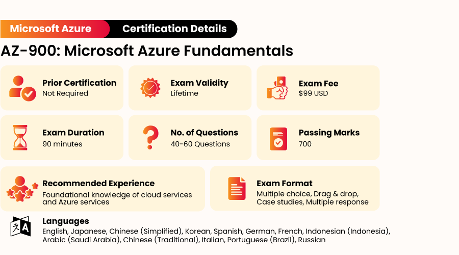 AZ-700 Testfagen, Microsoft AZ-700 Kostenlos Downloden & AZ-700 Deutsch Prüfungsfragen