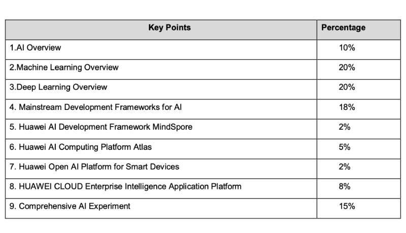 H13-311_V3.5 Prüfungsinformationen - Huawei H13-311_V3.5 Prüfungs-Guide