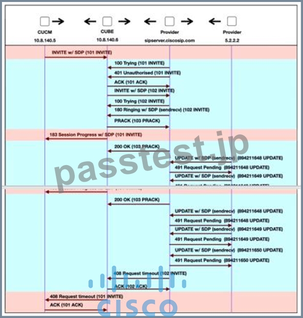 300-815 Prüfungsvorbereitung, 300-815 Testking & 300-815 Testengine