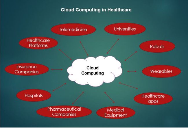 Health-Cloud-Accredited-Professional Musterprüfungsfragen - Health-Cloud-Accredited-Professional Übungsmaterialien, Health-Cloud-Accredited-Professional Examengine