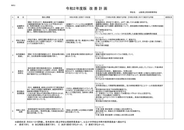 Snowflake COF-R02 Zertifizierungsfragen, COF-R02 PDF Demo