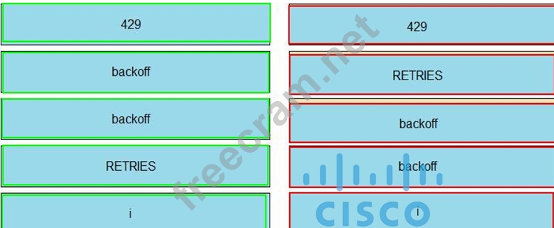 350-901 Online Tests - Cisco 350-901 Simulationsfragen