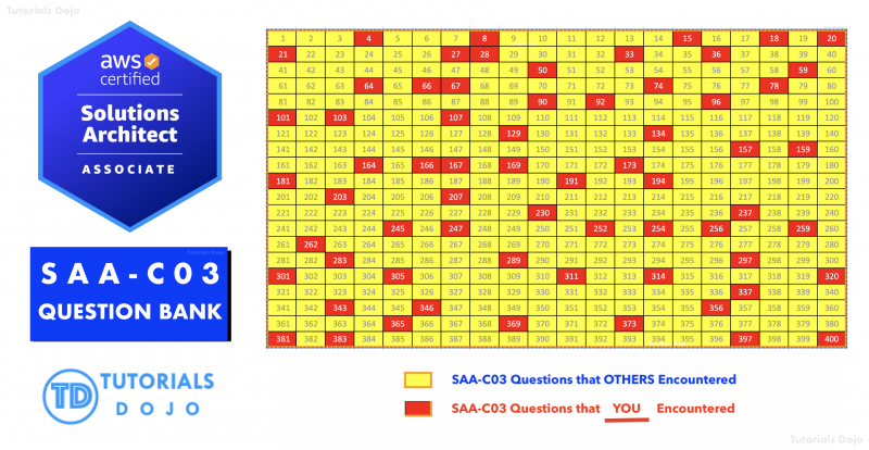 SAA-C03 Exam, SAA-C03 Zertifizierungsprüfung & SAA-C03 Pruefungssimulationen