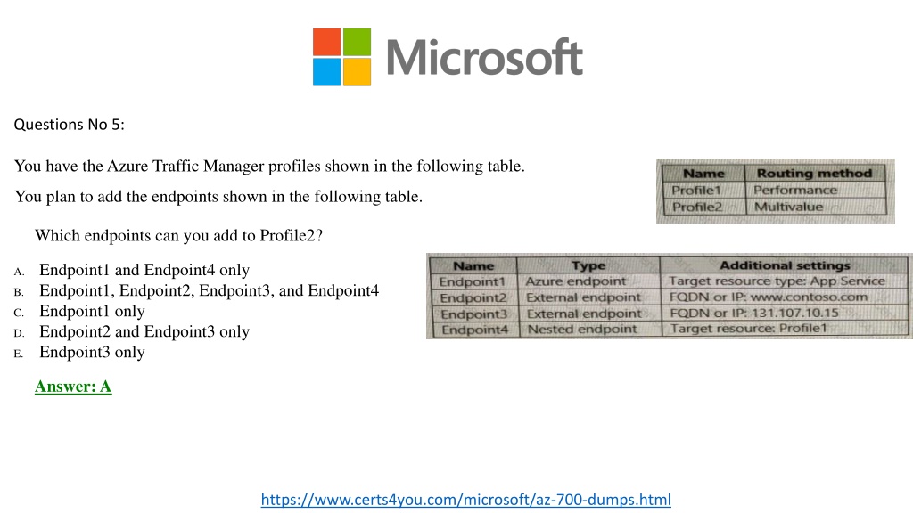 2024 AZ-700 Vorbereitung, AZ-700 Prüfungsvorbereitung & Designing and Implementing Microsoft Azure Networking Solutions Prüfungs