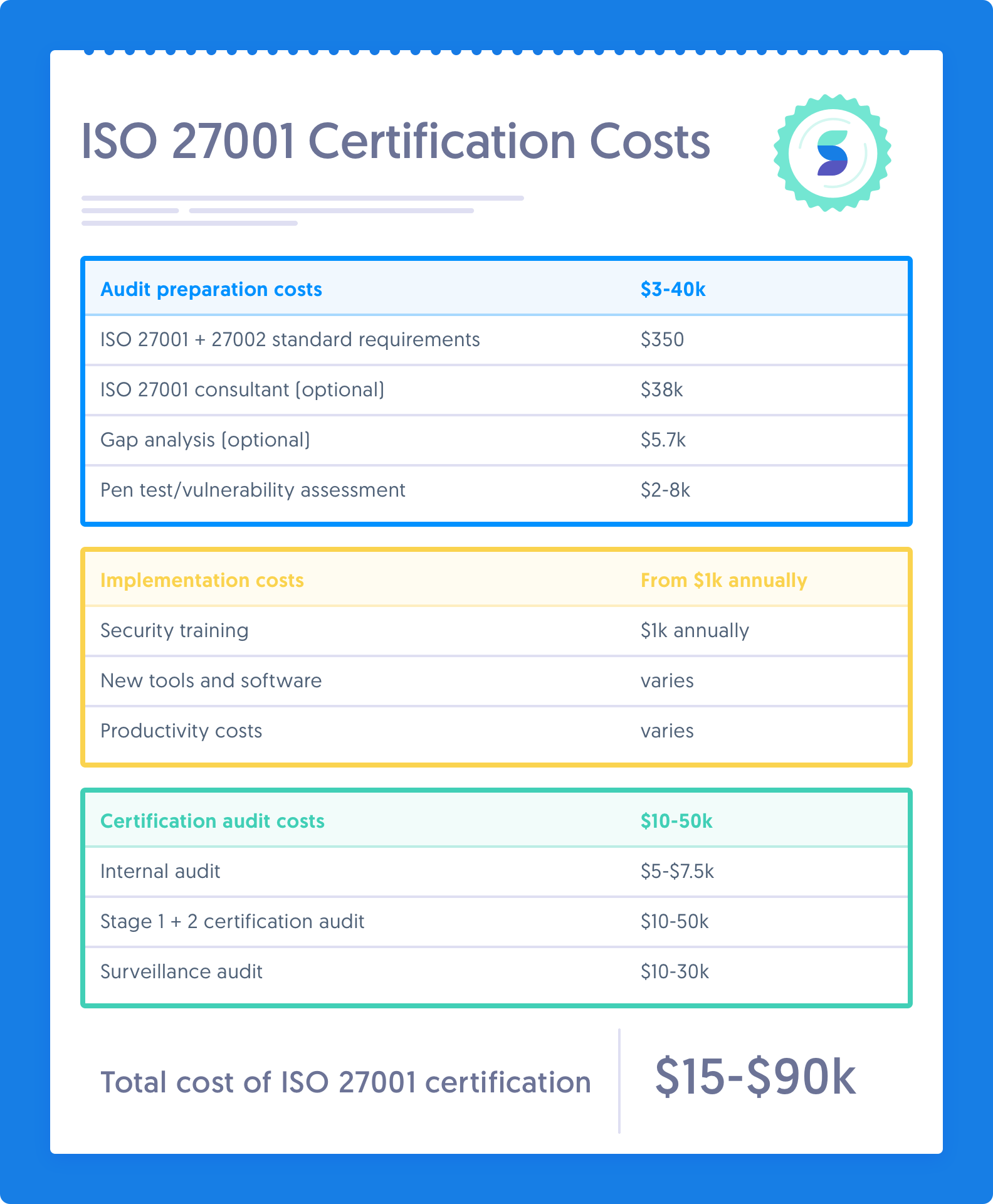 ISO-IEC-27001-Lead-Implementer Zertifizierungsfragen, PECB ISO-IEC-27001-Lead-Implementer Praxisprüfung