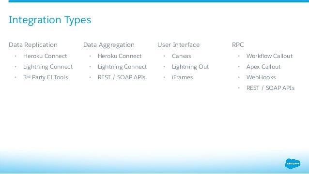 Salesforce Heroku-Architect Online Prüfung, Heroku-Architect Originale Fragen