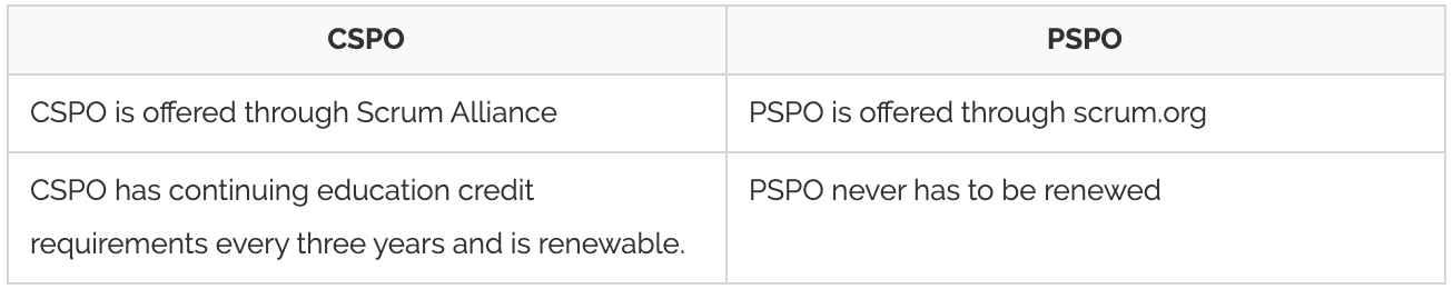 Scrum PSPO-II Quizfragen Und Antworten, PSPO-II Kostenlos Downloden