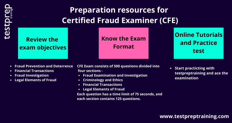 2024 CFE Testking & CFE Ausbildungsressourcen - Certified Fraud Examiner Testking