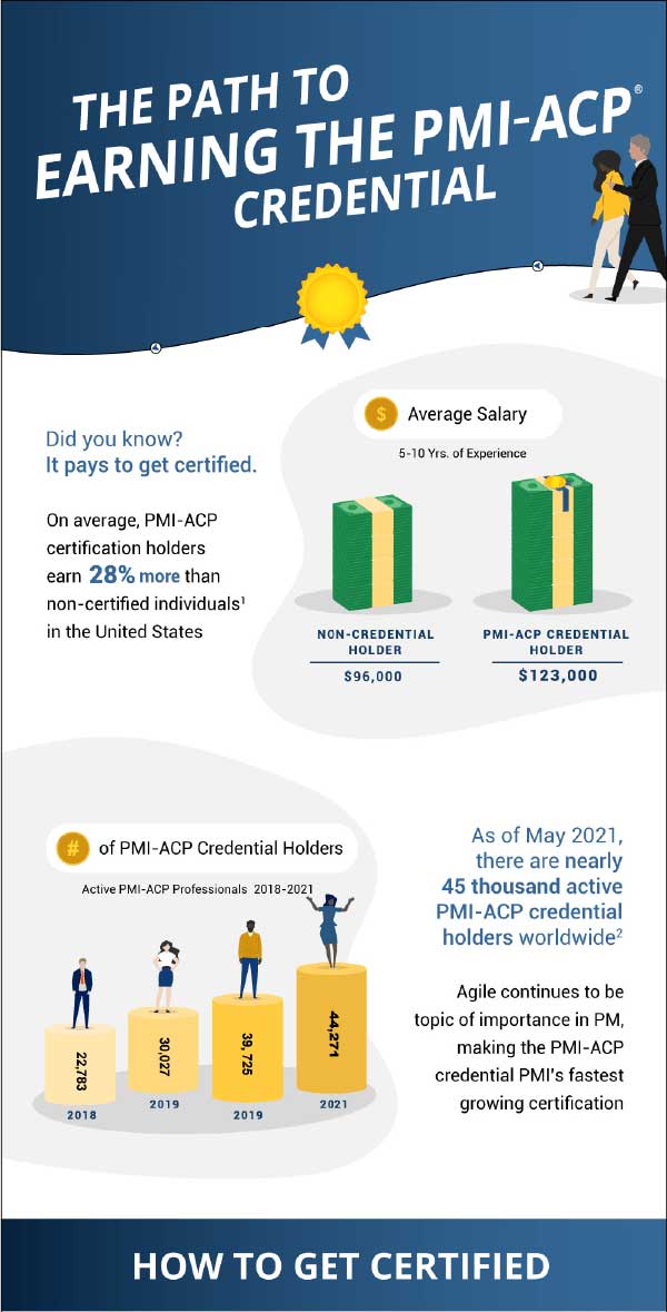 PMI PMI-RMP Übungsmaterialien, PMI-RMP Antworten & PMI-RMP Exam Fragen