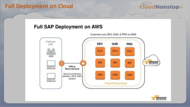 SAP-C02 Zertifizierungsfragen, SAP-C02 Dumps Deutsch & SAP-C02 Quizfragen Und Antworten