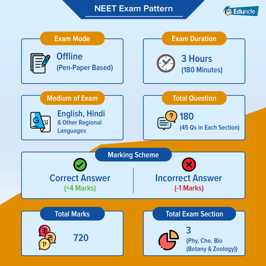 AD0-E327 Tests, AD0-E327 Testfagen & AD0-E327 Originale Fragen