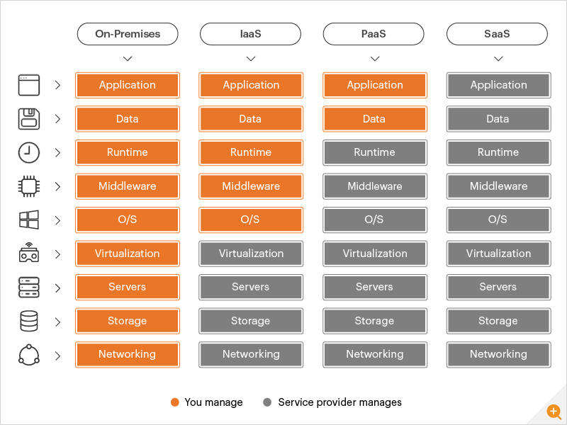 Salesforce Heroku-Architect Testking - Heroku-Architect Lernhilfe, Heroku-Architect Pruefungssimulationen