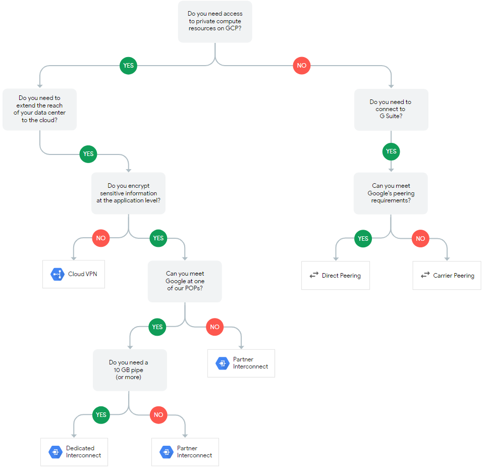 Professional-Cloud-Architect Übungsmaterialien - Google Professional-Cloud-Architect Zertifikatsdemo