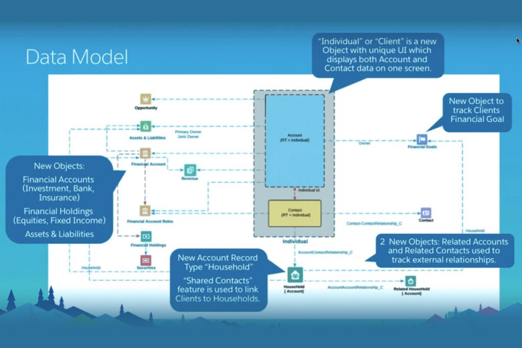 Financial-Services-Cloud Deutsche Prüfungsfragen & Financial-Services-Cloud Testfagen - Financial-Services-Cloud Deutsch