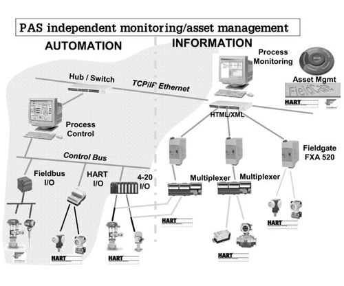 Process-Automation Exam Fragen & Process-Automation Prüfungs-Guide - Process-Automation Prüfung