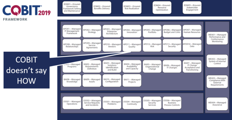 COBIT-2019 Prüfungen, ISACA COBIT-2019 Vorbereitung & COBIT-2019 Vorbereitung