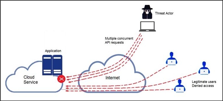 350-201 Prüfungsaufgaben - Cisco 350-201 Fragen Beantworten