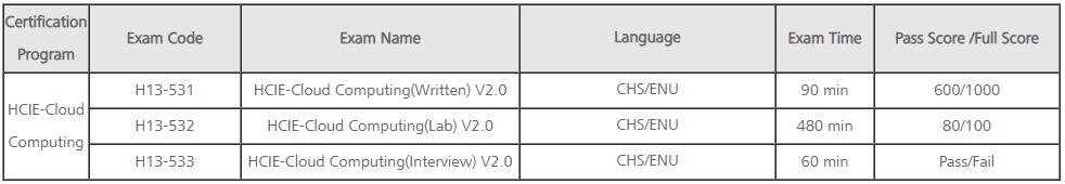 H13-527_V5.0 Prüfungen - Huawei H13-527_V5.0 Echte Fragen, H13-527_V5.0 Übungsmaterialien