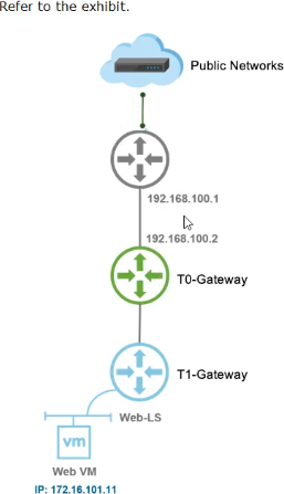 3V0-31.22 Fragenkatalog - VMware 3V0-31.22 Vorbereitungsfragen