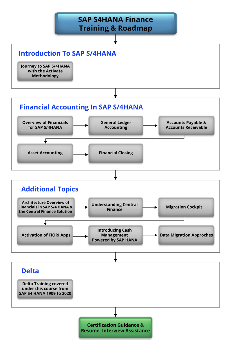 2024 C_TS4FI_2021 PDF, C_TS4FI_2021 Online Praxisprüfung & SAP Certified Application Associate - SAP S/4HANA for Financial Accounting Associates (SAP S/4HANA 2021) Fragenkatalog