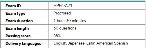 HPE6-A69 Prüfungsfragen - HPE6-A69 Prüfung, HPE6-A69 Dumps Deutsch