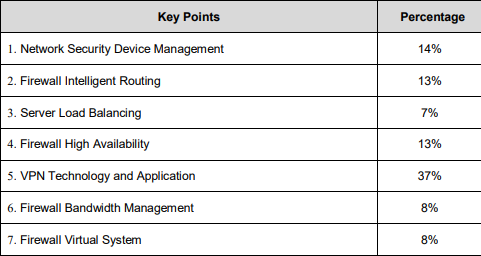 H13-311_V3.5 Prüfungen - Huawei H13-311_V3.5 Online Praxisprüfung