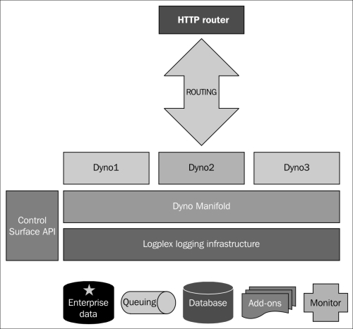 Heroku-Architect Online Test, Heroku-Architect Prüfungsaufgaben & Heroku-Architect Simulationsfragen