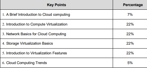 H13-311_V3.5 Dumps, H13-311_V3.5 Schulungsunterlagen & H13-311_V3.5 Prüfungs-Guide