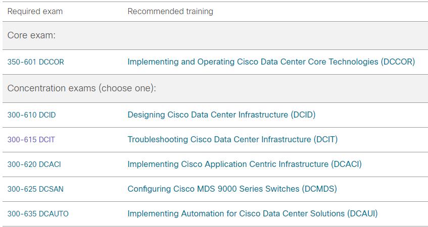 350-601 Online Prüfungen, Cisco 350-601 Prüfungen & 350-601 Deutsch