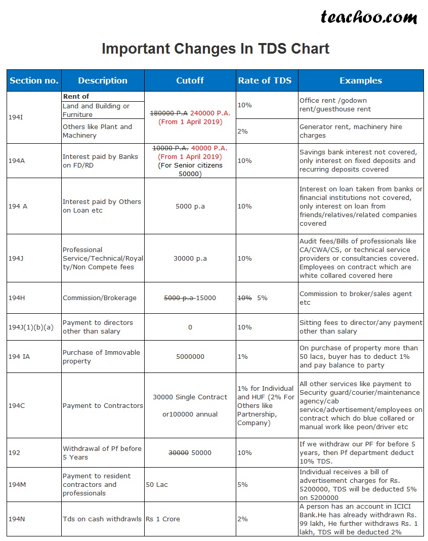 TDS-C01 Lernressourcen & TDS-C01 Probesfragen - TDS-C01 PDF Testsoftware