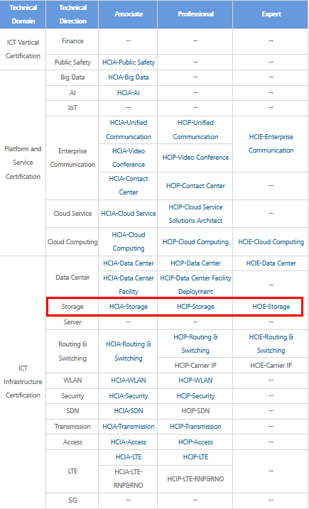 Huawei H12-425_V2.0-ENU Deutsche Prüfungsfragen, H12-425_V2.0-ENU Deutsch