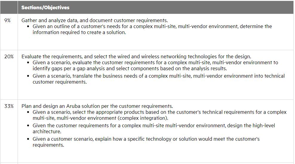 HPE6-A78 Fragen&Antworten & HPE6-A78 Dumps - HPE6-A78 Dumps