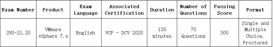 2V0-21.20 Examsfragen & VMware 2V0-21.20 Tests - 2V0-21.20 Online Tests