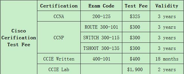 Cisco 700-805 Deutsch Prüfung - 700-805 Schulungsunterlagen