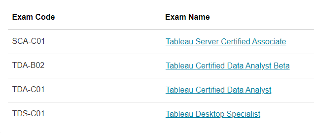 TDS-C01 Fragen Beantworten & TDS-C01 Exam Fragen - TDS-C01 Echte Fragen