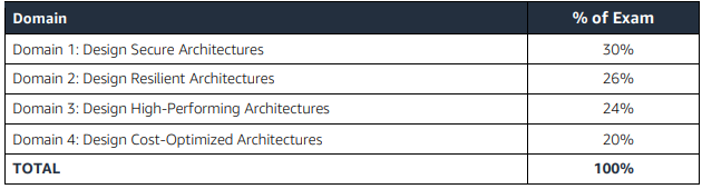 C1000-127 Exam - C1000-127 Fragenpool, C1000-127 Lerntipps